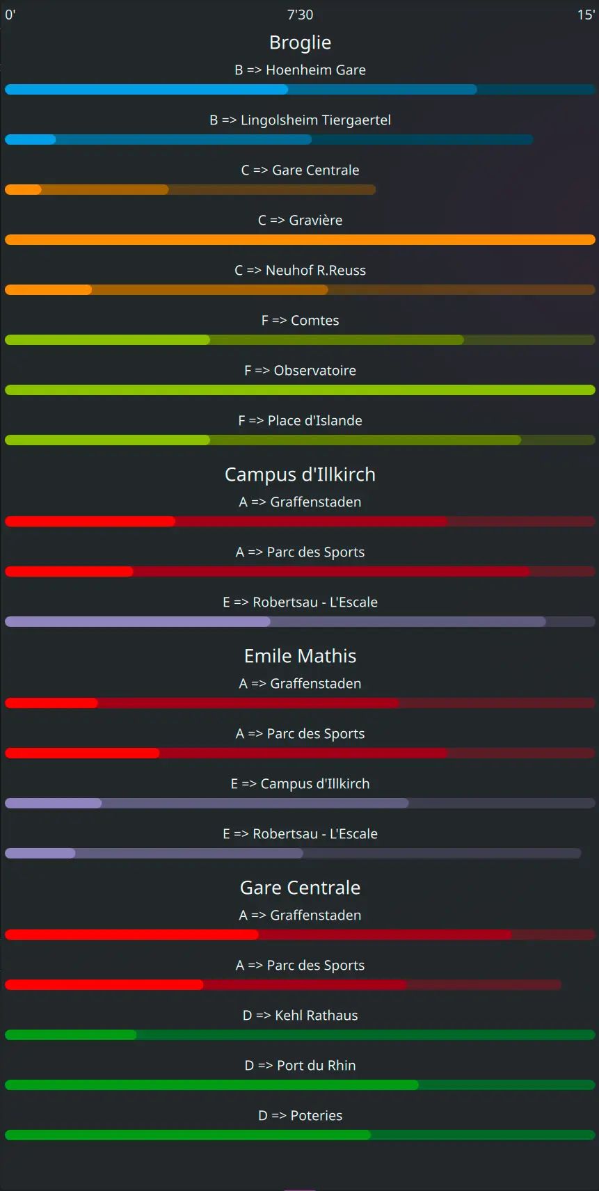 Widget ouvert avec 3 lignes configurées